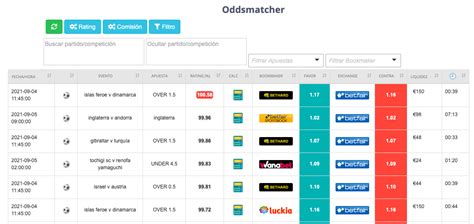 ninjabet oddsmatcher.